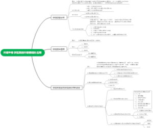 环境生物学在其他环境领域的应用12