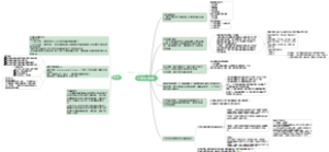 生物与受损环境1、2