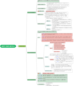 第四章生态系统的结构与功能（3）