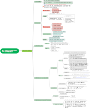 第五章 农田生态系统的管理与污染负荷削(2)减技术
