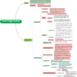 第五章农田生态系统的管理与污染负荷消减技术（3）
