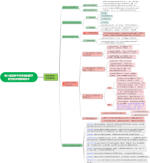 第六章森林生态系统的管理及污染负荷削减技术（1）
