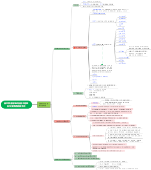 第六章森林生态系统的管理及污染负荷削减技术（2）