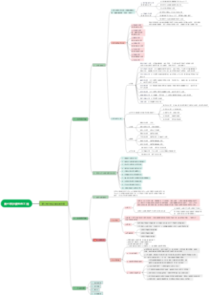 沙漠生态工程（2）