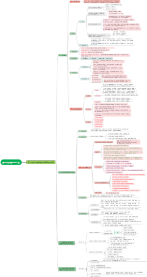 第七章沙漠生态工程（3）
