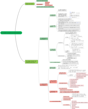 森林生态系统的管理及污染负荷消减技术
