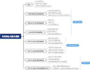 马原总纲、导论