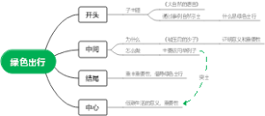 绿色出行