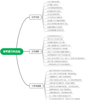 半年度工作总结