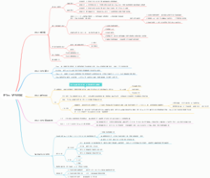 深信服IPSec VPN组网及SANGFOR VPN产品
