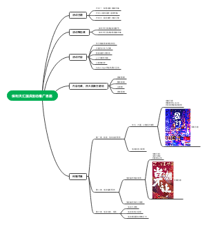 保利天汇国庆活动推广思路