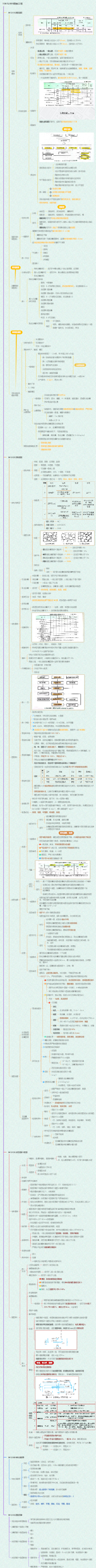 1B412000路面工程