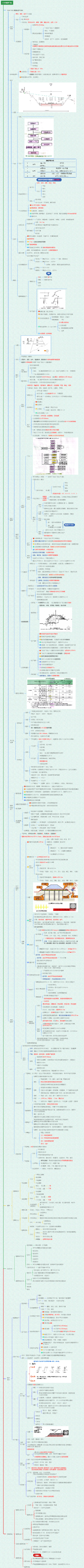 1B411000路基工程