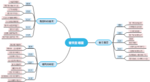 春天在哪里--幼儿主题