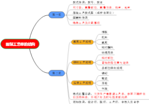 服装工艺单的结构