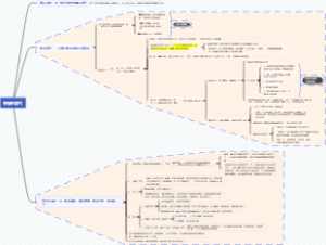 《幸福的勇气》阿德勒