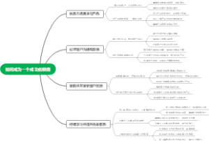 如何成为一个成功的销售