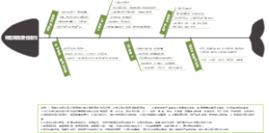 销售就是要会提问