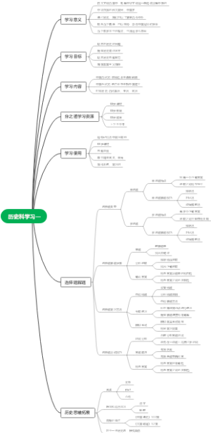 分之道历史科学习