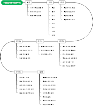 三国演义第三回虎牢关