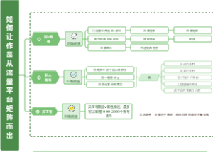 如何让作品从流量平台矩阵而出