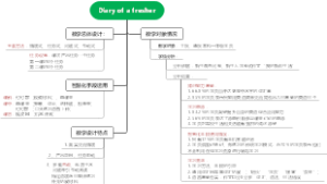 U1 Diary of a fresher总体设计