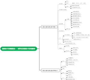 信息技术与课程整合——数字化资源设计与快速制作