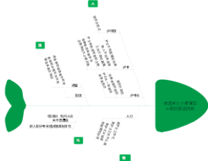 体温单大小便填写不规范原因风析