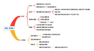 质点-参考系