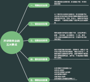 开好周例会的五大要点