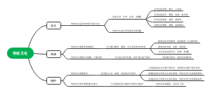 传统文化思维导图