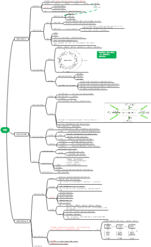 管理学（决策篇脑图）