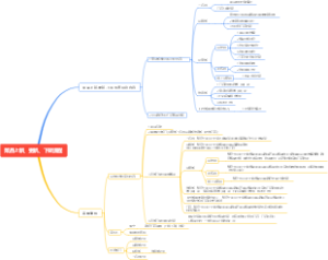 门店菜品上新审批流程