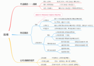 战略管理