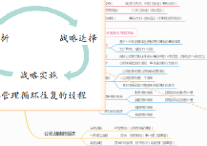 战略管理