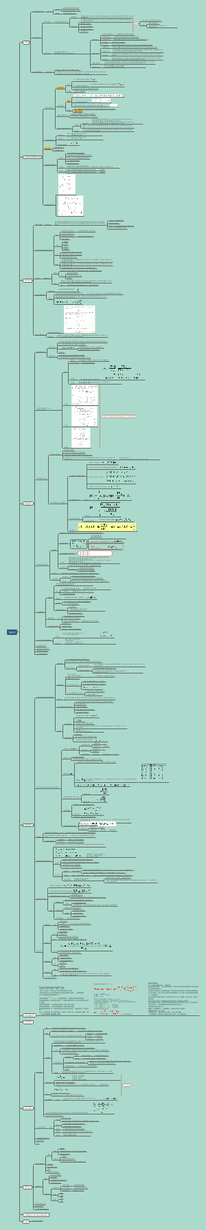 分析化学思维导图1