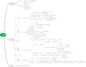 三峡——郦道元 知识点思维导图