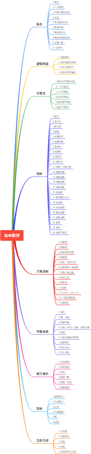 高中数学