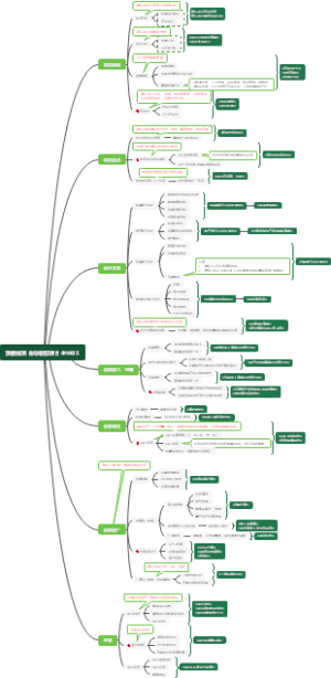 3、项目任务分解表【顶棚线束自动装配】（项目主WBS）