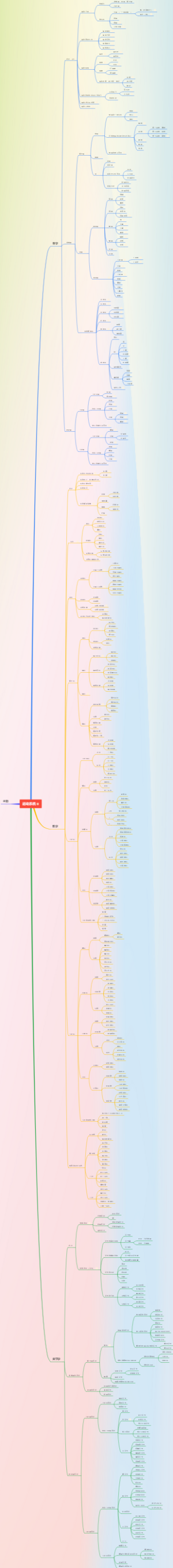 系统解剖学—运动系统
