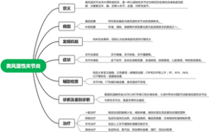 类风湿性关节炎