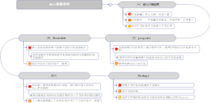 MES搭建流程