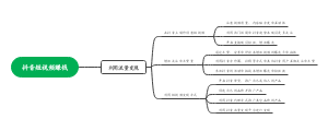 抖音短视频赚钱
