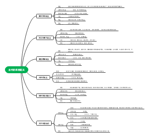 古代的农民起义