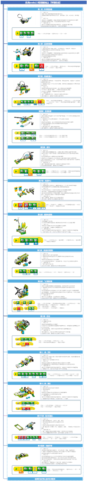 乐高wedo2.0初级编程上