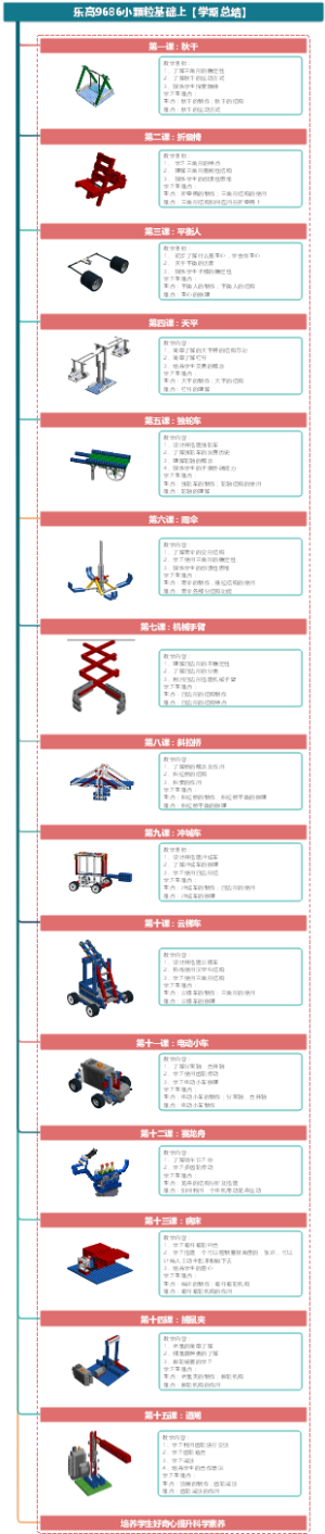 乐高9686小颗粒基础（15次课程内容）