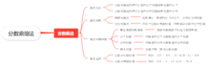 分数乘除法