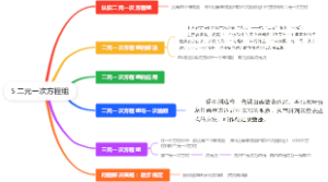 5 二元一次方程组