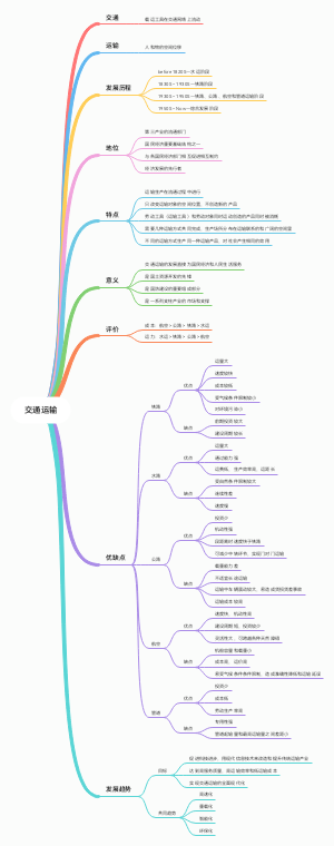 第一部分 交通运输总论