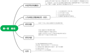 环境卫生学第一章   绪论